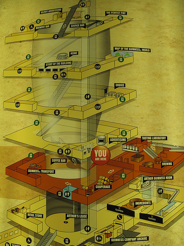 guinness storehouse pint glass layout
